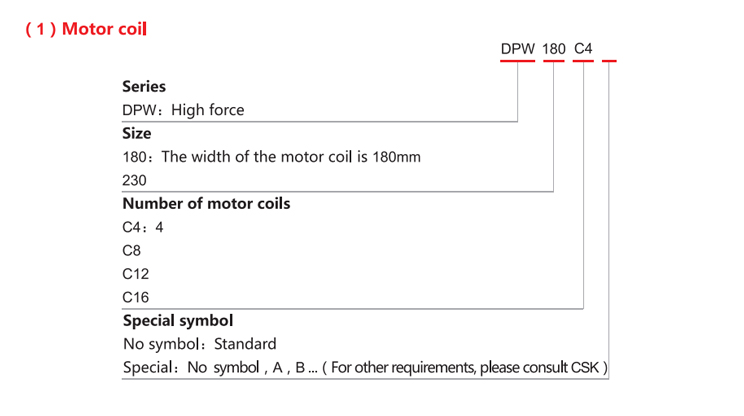 Specification Of DPW Series Linear Motor Stator-With Iron Core Linear Motor