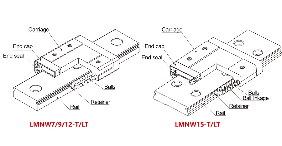 Miniature Linear Guide Rail-LMNW Series
