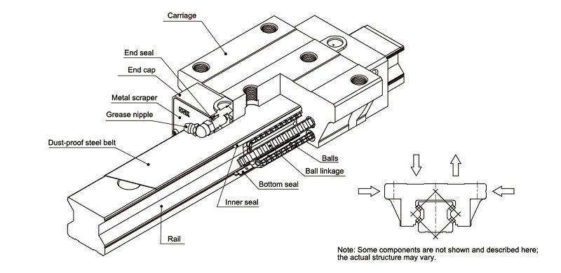 Roller Standard Bearing Guides-LMR Series